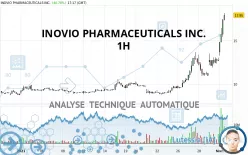 INOVIO PHARMACEUTICALS INC. - 1H