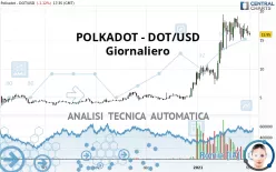 POLKADOT - DOT/USD - Giornaliero