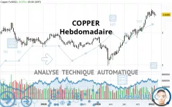 COPPER - Hebdomadaire