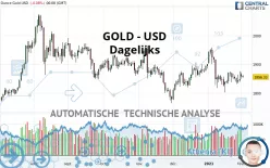 GOLD - USD - Dagelijks