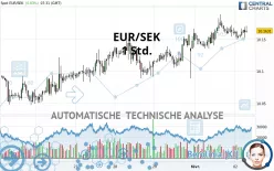 EUR/SEK - 1 Std.