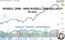 RUSSELL 2000 - MINI RUSSELL 2000 FULL1224 - 15 min.