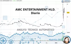 AMC ENTERTAINMENT HLD. - Diario