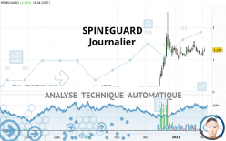 SPINEGUARD - Giornaliero