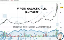 VIRGIN GALACTIC HLD. - Journalier