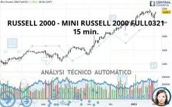 RUSSELL 2000 - MINI RUSSELL 2000 FULL1224 - 15 min.