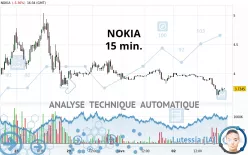 NOKIA - 15 min.