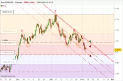 EUR/USD - 8H