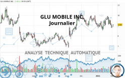 GLU MOBILE INC. - Journalier