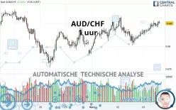 AUD/CHF - 1 uur