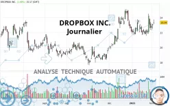 DROPBOX INC. - Journalier