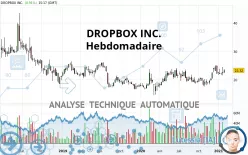 DROPBOX INC. - Hebdomadaire