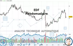 EDF - Hebdomadaire