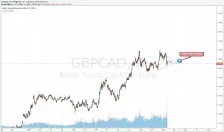 GBP/CAD - Täglich