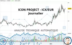 ICON PROJECT - ICX/EUR - Journalier