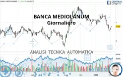 BANCA MEDIOLANUM - Giornaliero