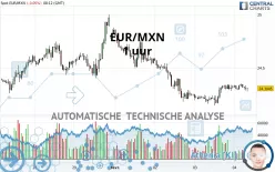 EUR/MXN - 1 uur