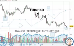 EUR/HKD - 1H