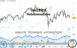 UNILEVER - Hebdomadaire