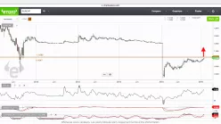 EUR/CHF - Hebdomadaire