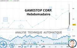 GAMESTOP CORP. - Hebdomadaire