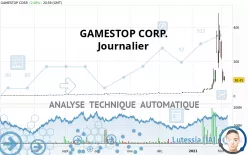 GAMESTOP CORP. - Journalier