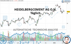 HEIDELBERG MATERIALS O.N. - Täglich