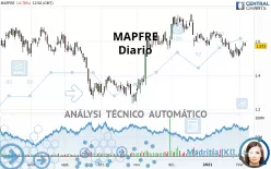 MAPFRE - Diario