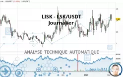 LISK - LSK/USDT - Journalier