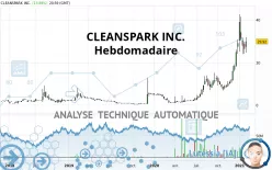 CLEANSPARK INC. - Hebdomadaire