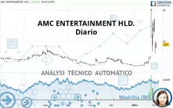 AMC ENTERTAINMENT HLD. - Diario