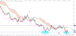 AUD/USD - Giornaliero