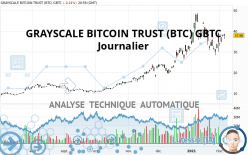 GRAYSCALE BITCOIN TRUST (BTC) GBTC - Diario