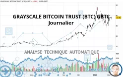 GRAYSCALE BITCOIN TRUST (BTC) GBTC - Giornaliero