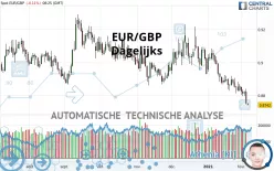 EUR/GBP - Dagelijks