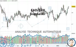 CAD/DKK - Journalier