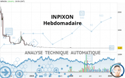 INPIXON - Hebdomadaire