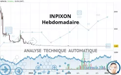 INPIXON - Hebdomadaire