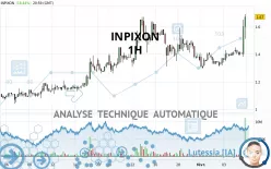 INPIXON - 1H