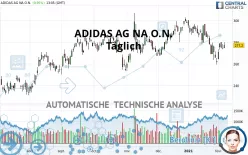 ADIDAS AG NA O.N. - Täglich