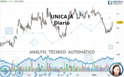 UNICAJA - Diario