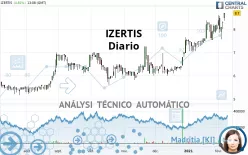 IZERTIS - Diario