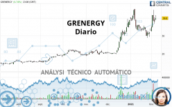 GRENERGY - Diario