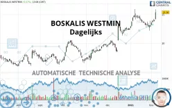 BOSKALIS WESTMIN - Dagelijks