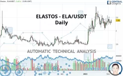 ELASTOS - ELA/USDT - Daily