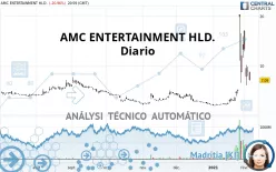 AMC ENTERTAINMENT HLD. - Diario