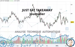 JUST EAT TAKEAWAY - Journalier