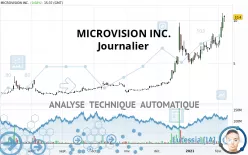 MICROVISION INC. - Giornaliero