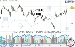 GBP/HKD - 1 Std.