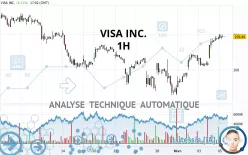 VISA INC. - 1H